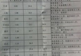 2014年国家公务员考试行测真题汇总