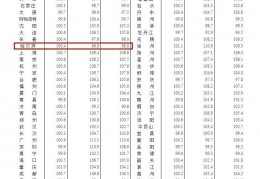 牡丹江大学就业率怎么样？看看真实数据与就业方向