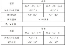 公务员体能测评的意义与价值