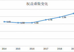 销售净利率的计算公式