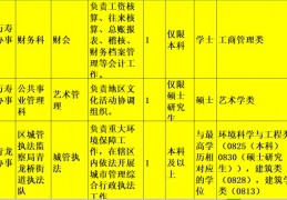 2013年北京公务员考试时间安排表