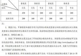 湖南高考近三年本科分数线走势：历史与物理类对比分析