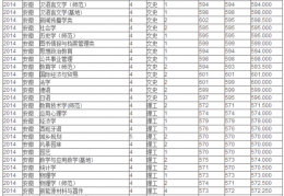 想上江苏一本大学？看这里！排名+分数线全知道