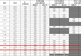 想上上海海关学院？2024年录取分数线及专业详解都在这！