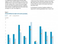 2023年上半年中国经济运行状况分析与展望