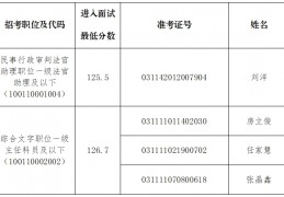 官方发布！广东韶关市2024年度公务员考试公告