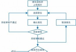 2025年广东省考公务员报名入口详解