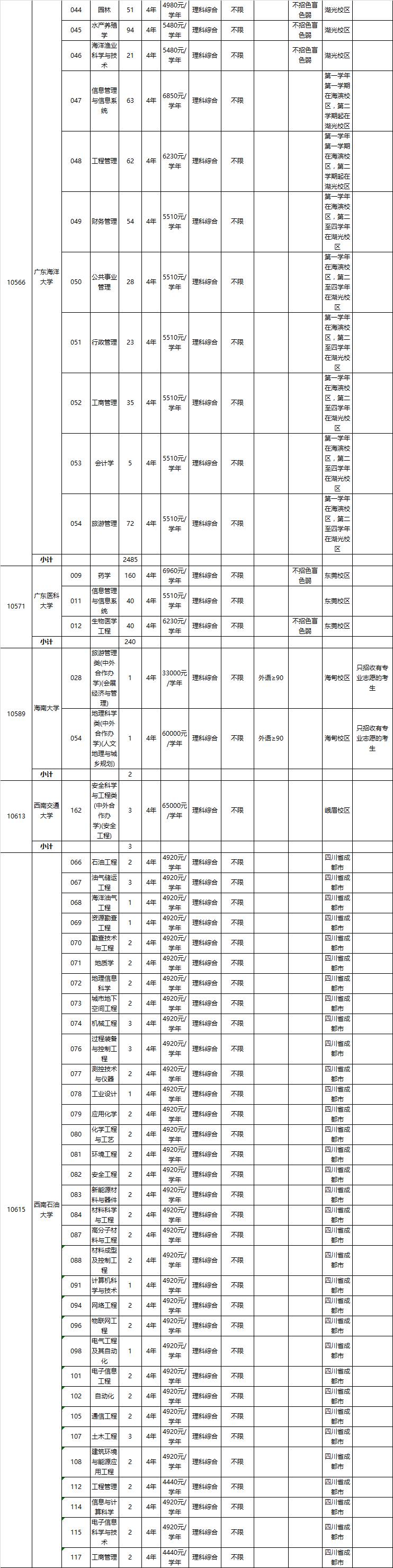 广东本科学校有哪些学校_广东一本_广东本科排名