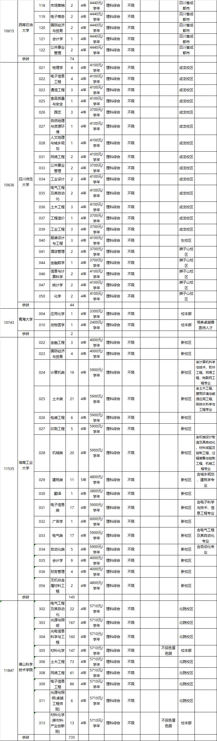 广东一本_广东本科排名_广东本科学校有哪些学校