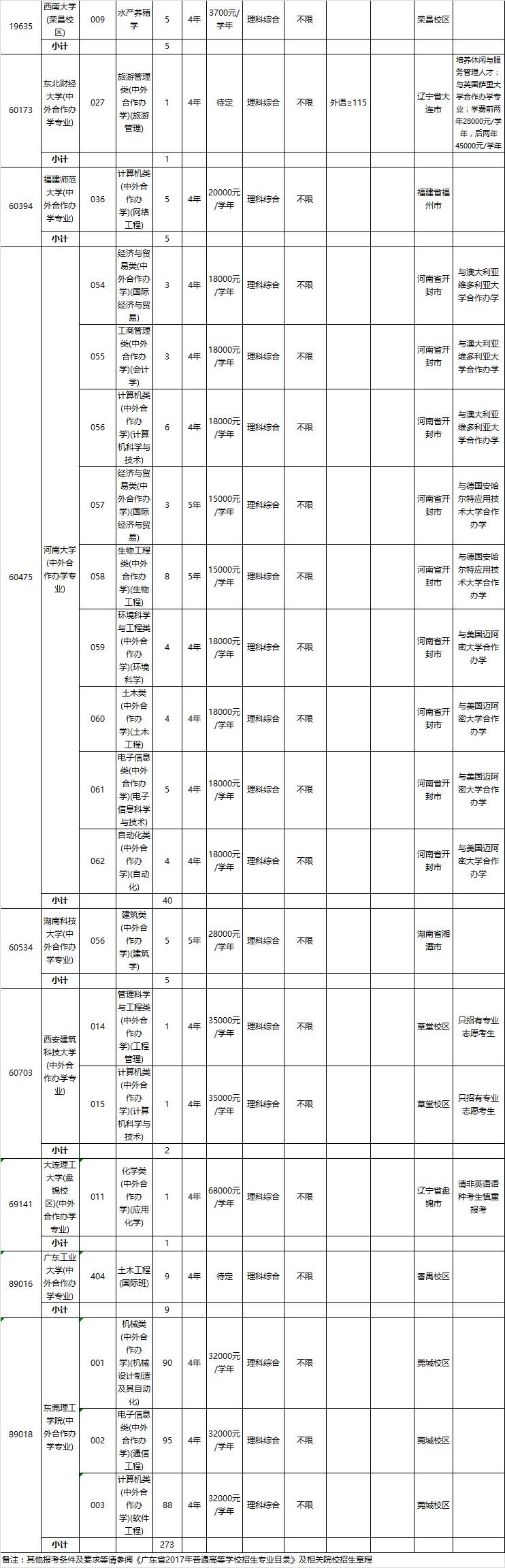 广东本科排名_广东本科学校有哪些学校_广东一本