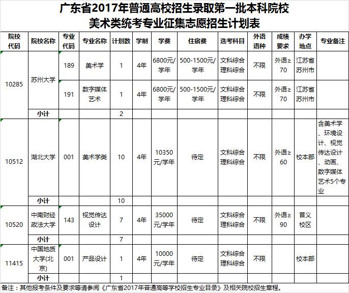 广东一本_广东本科学校有哪些学校_广东本科排名