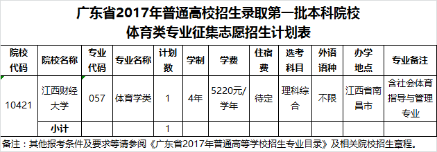 广东本科排名_广东本科学校有哪些学校_广东一本