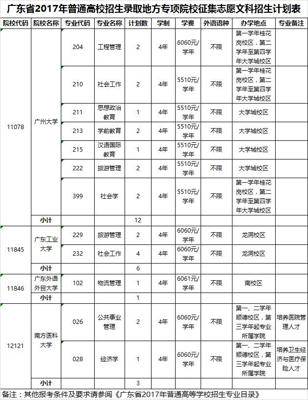 广东一本_广东本科学校有哪些学校_广东本科排名