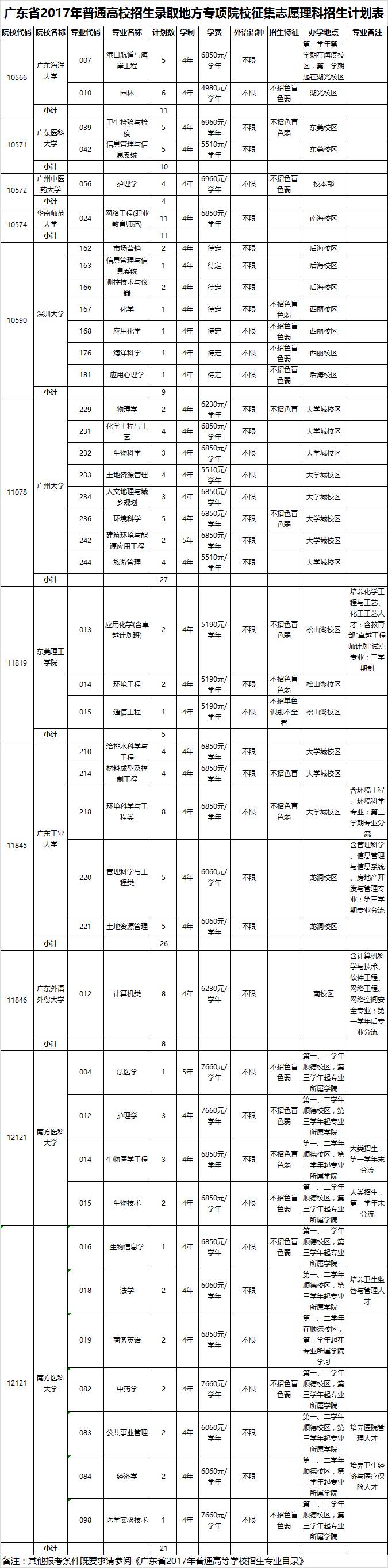 广东本科排名_广东一本_广东本科学校有哪些学校