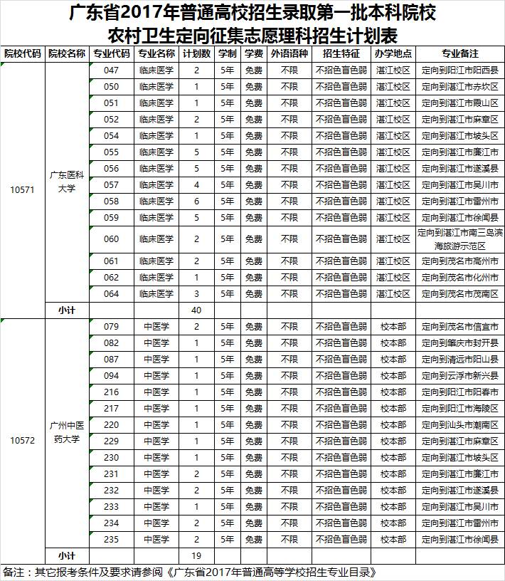 广东本科学校有哪些学校_广东本科排名_广东一本