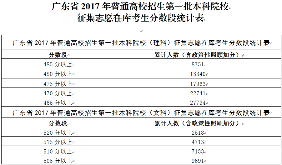 广东一本_广东本科排名_广东本科学校有哪些学校