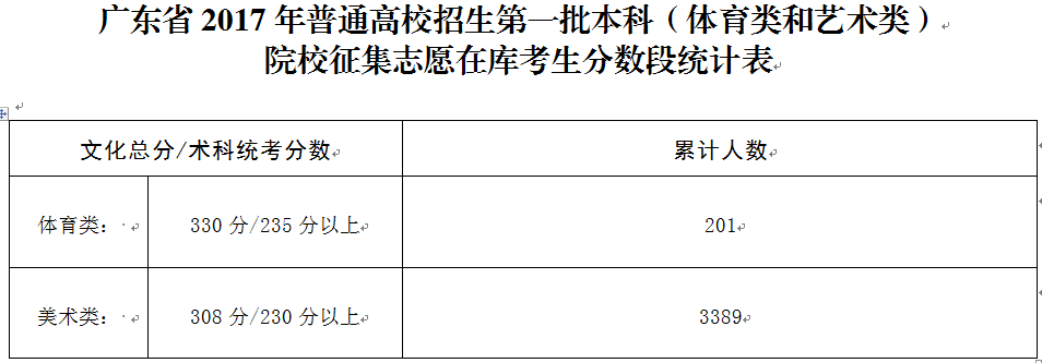 广东本科学校有哪些学校_广东本科排名_广东一本