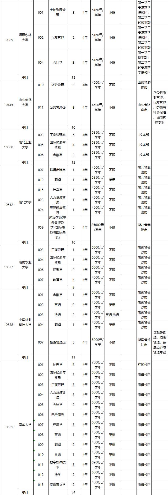 广东一本_广东本科排名_广东本科学校有哪些学校