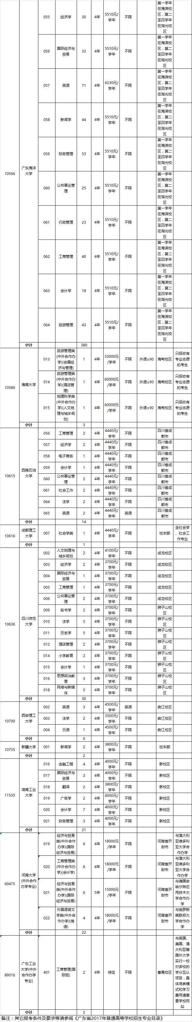 广东本科学校有哪些学校_广东本科排名_广东一本