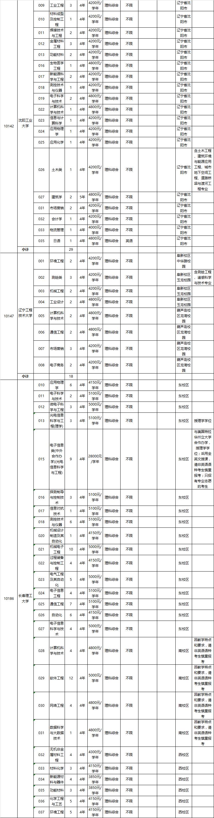 广东本科排名_广东本科学校有哪些学校_广东一本