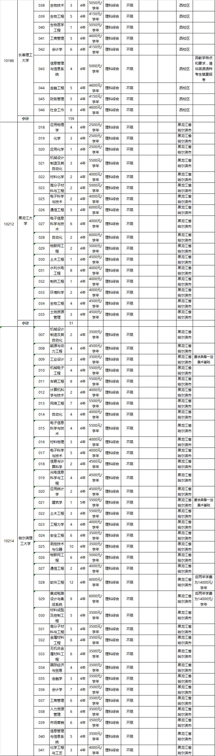 广东本科排名_广东本科学校有哪些学校_广东一本