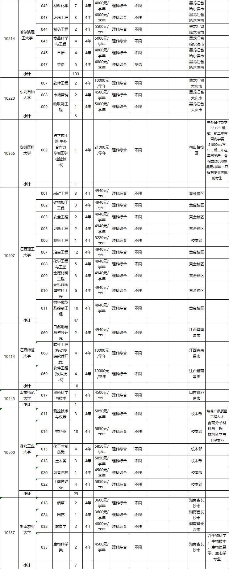 广东本科学校有哪些学校_广东一本_广东本科排名