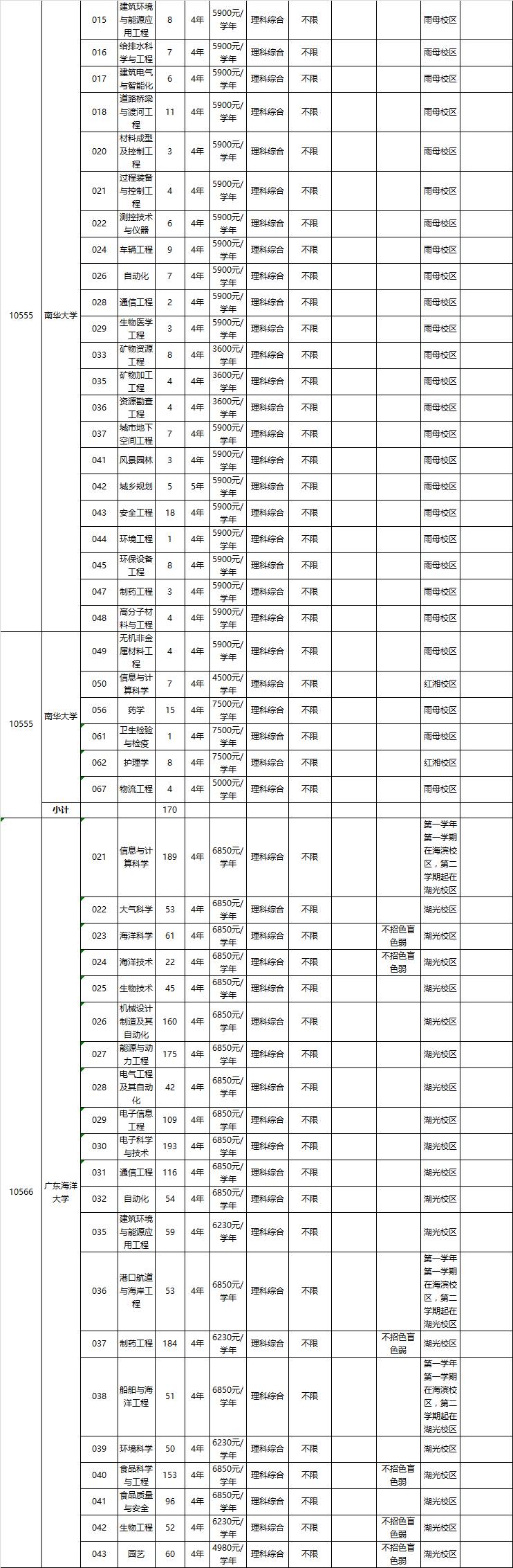 广东本科排名_广东本科学校有哪些学校_广东一本